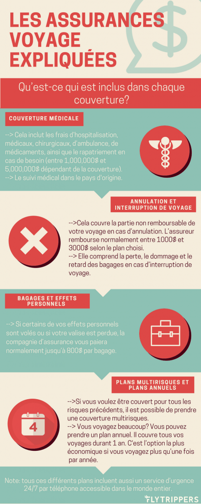 Assurance frais médicaux d'urgence en voyage