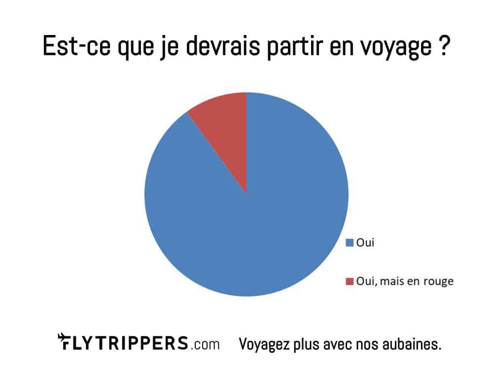 Les Meilleurs memes De Voyage Flytrippers Les Meilleurs memes De Voyage Flytrippers