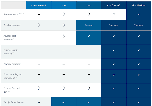 WestJet Basic Economy