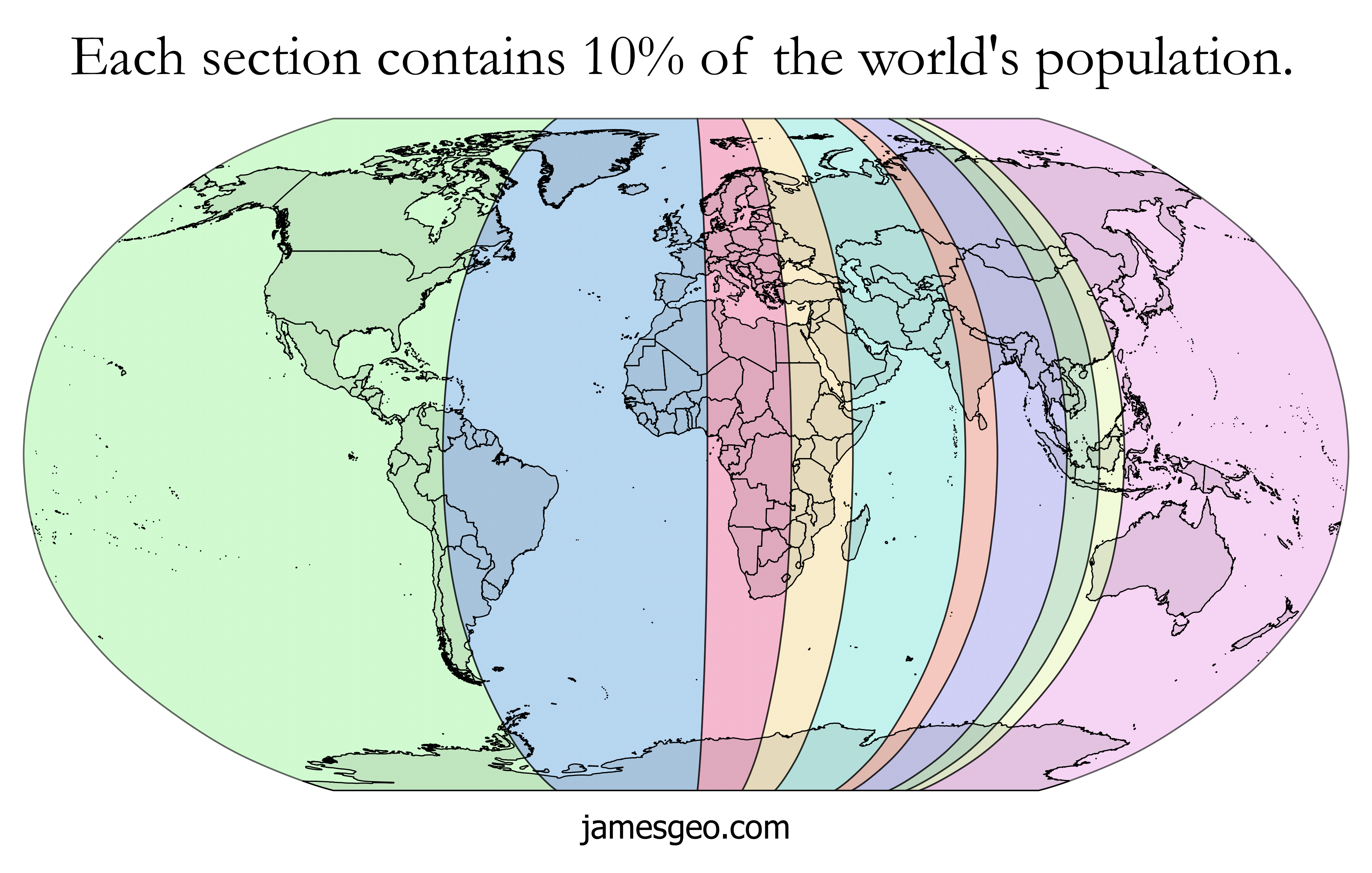 A Map Of The World's Population Divided Into 10 Equal Sections 