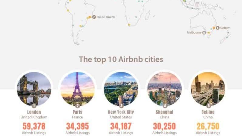 cities with the most Airbnb listings