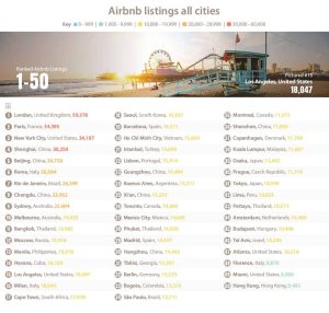 cities with the most Airbnb listings