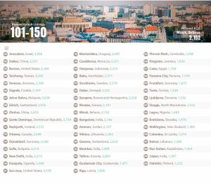 cities with the most Airbnb listings