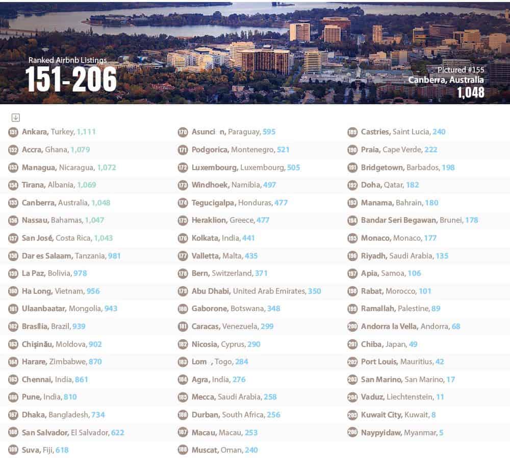 A Map Of Cities With The Most Airbnb Listings - Flytrippers