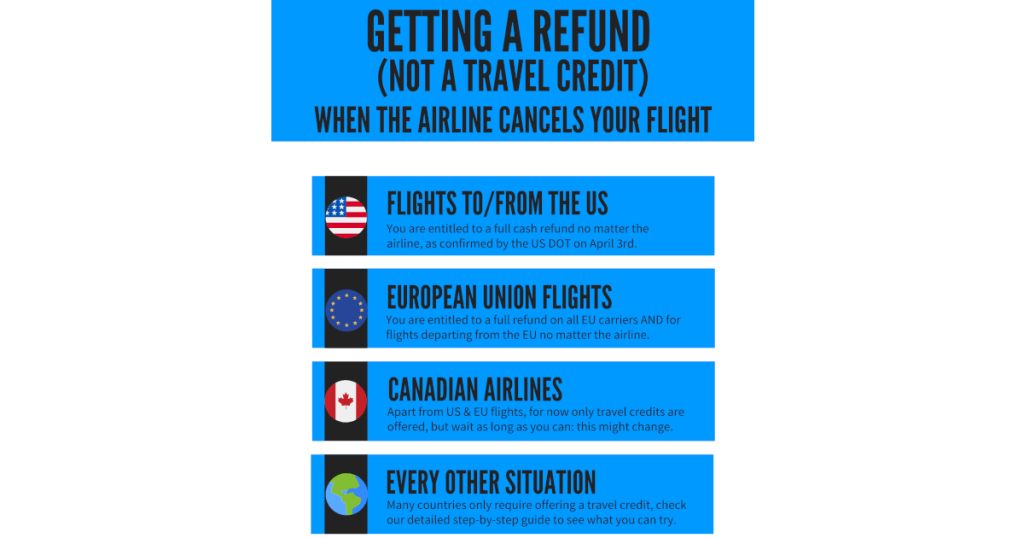 consumer rights travel refund