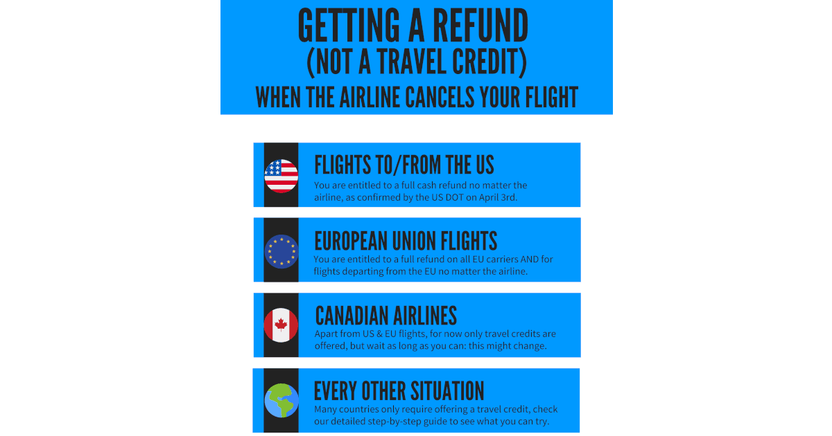 You are currently viewing Infographic About Your Right To A Refund