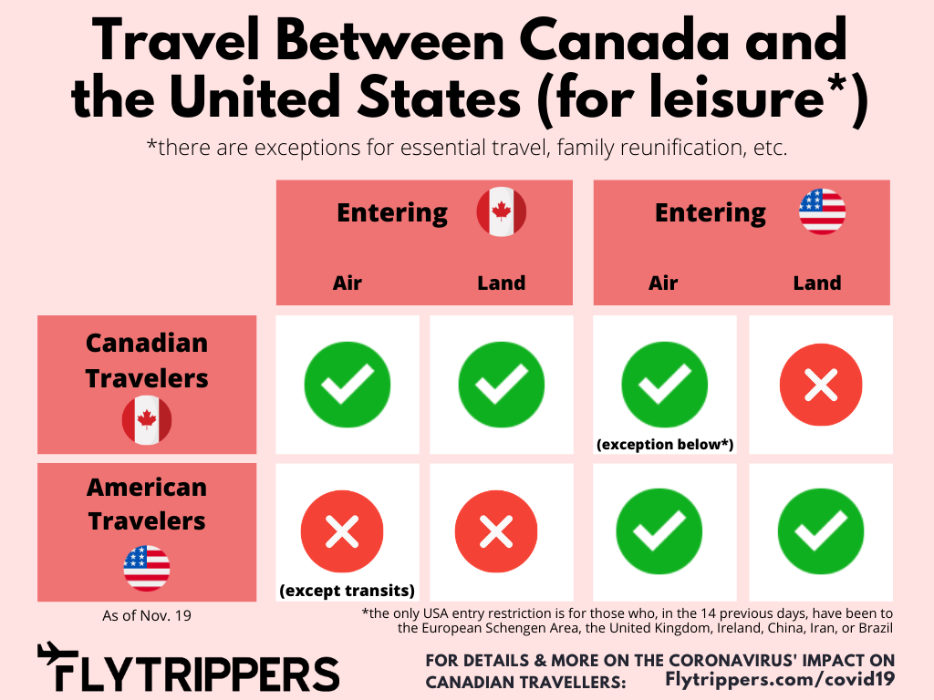 usa travel advisory canada