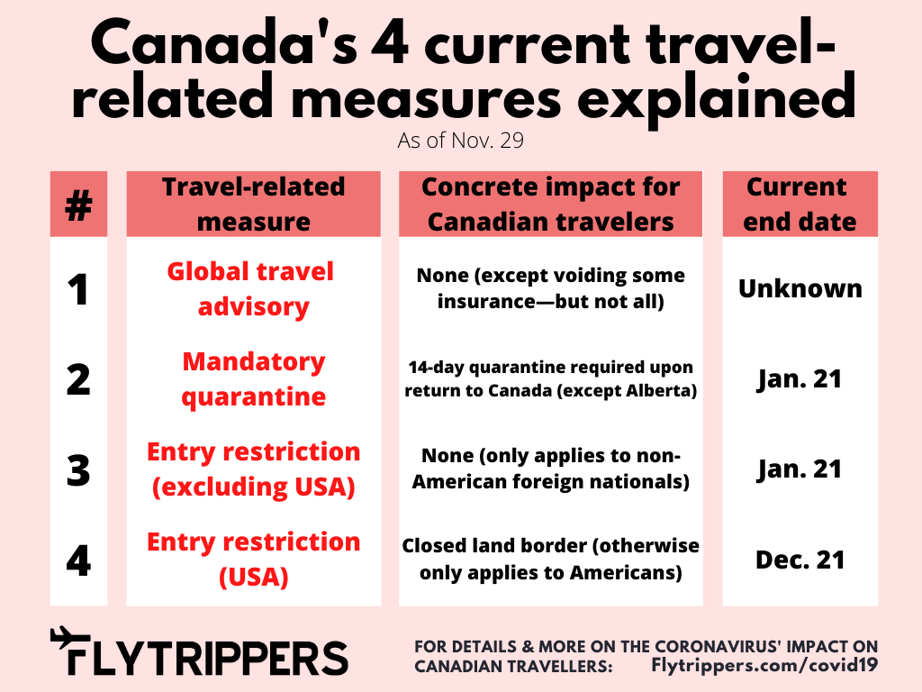 canada customs travel limits