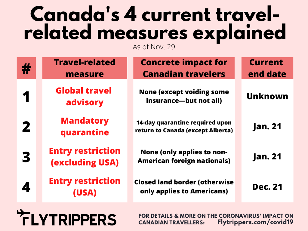 travel restriction in canada