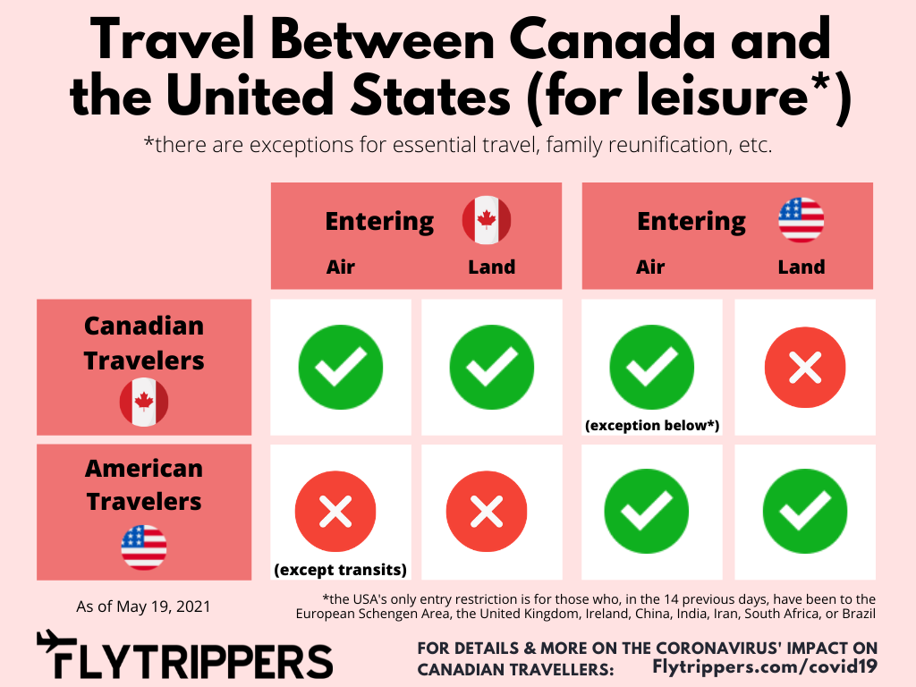 Canada Usa Land Border Closure Extended To August 21st For Canadians Flytrippers