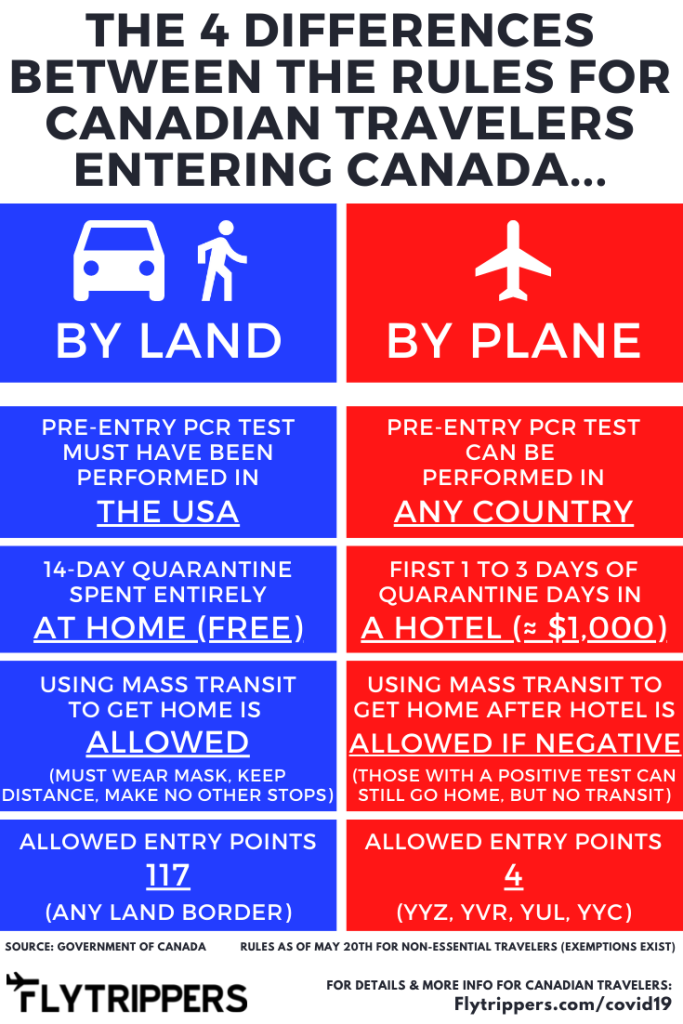 air travel in canada rules