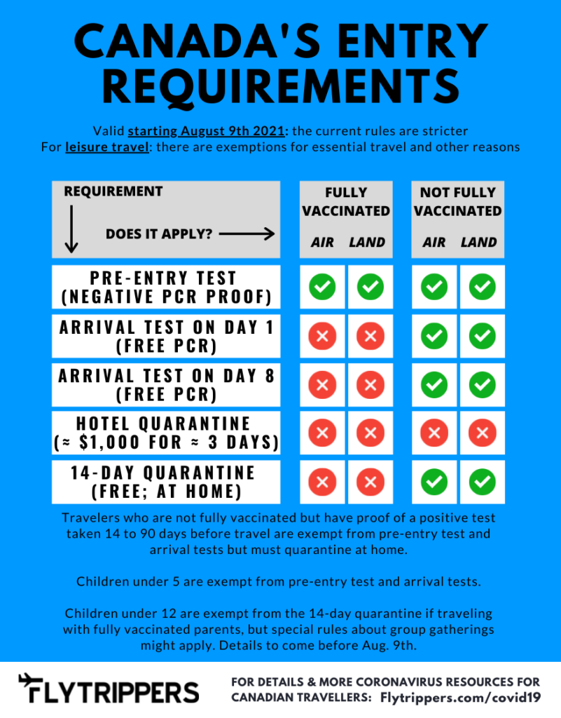 how-canadians-can-travel-during-the-coronavirus-pandemic-ultimate