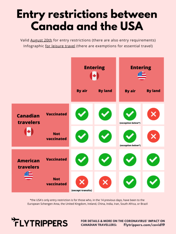 travel restriction usa from canada