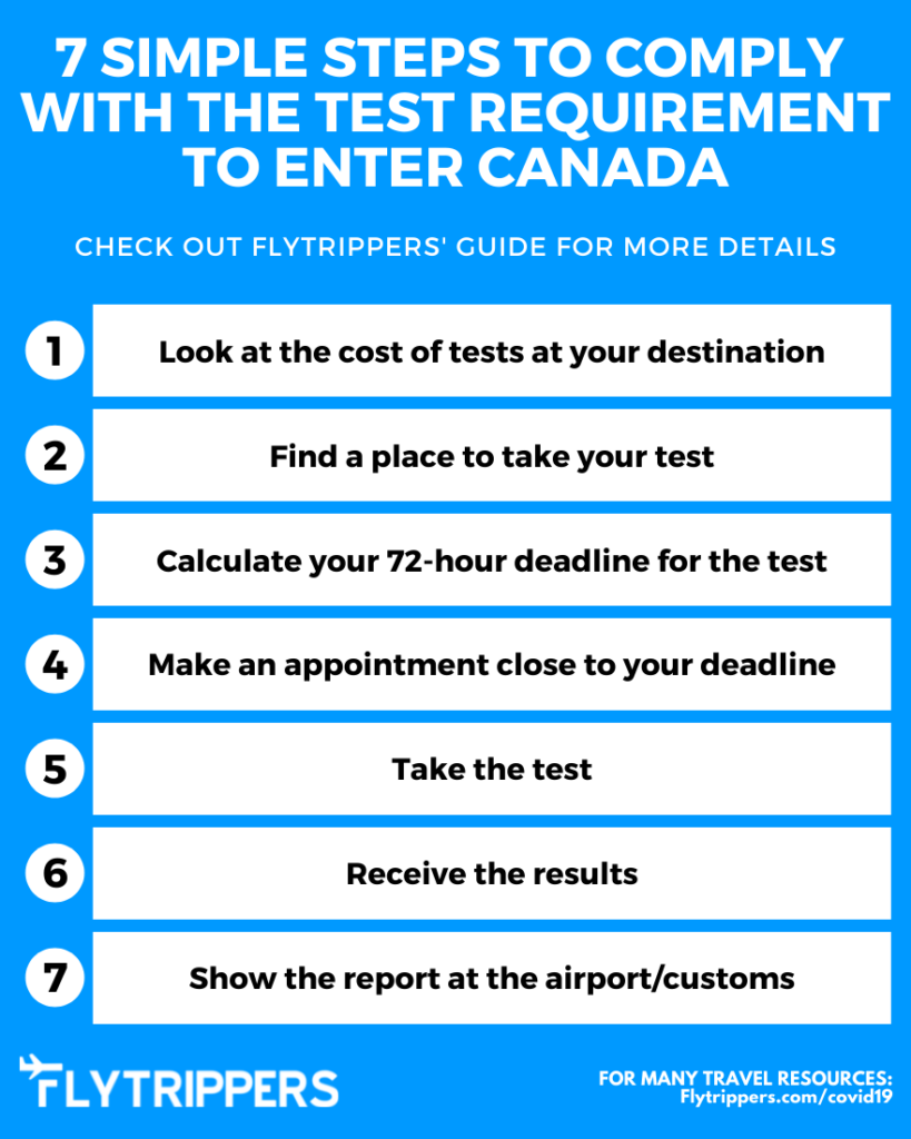 Test To Enter Canada