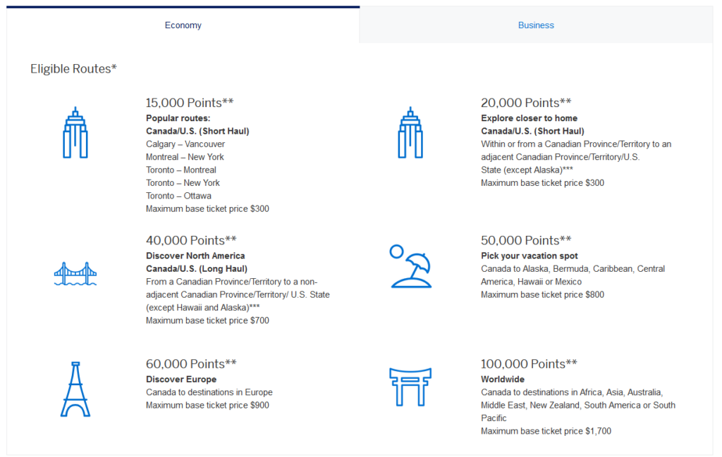 34 good uses of American Express points Flytrippers