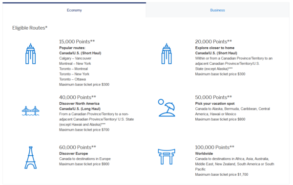 american express travel use points