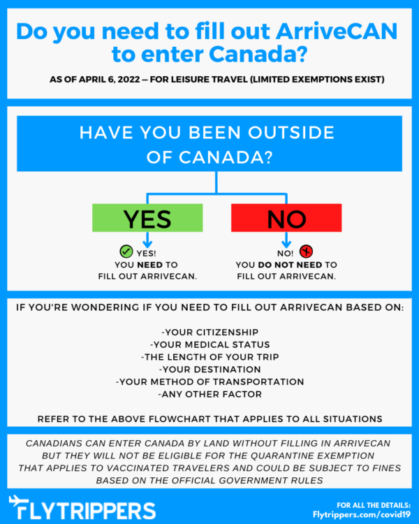 ArriveCAN App: Ultimate Guide - Flytrippers