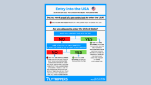 Read more about the article Infographic: Entry into the USA
