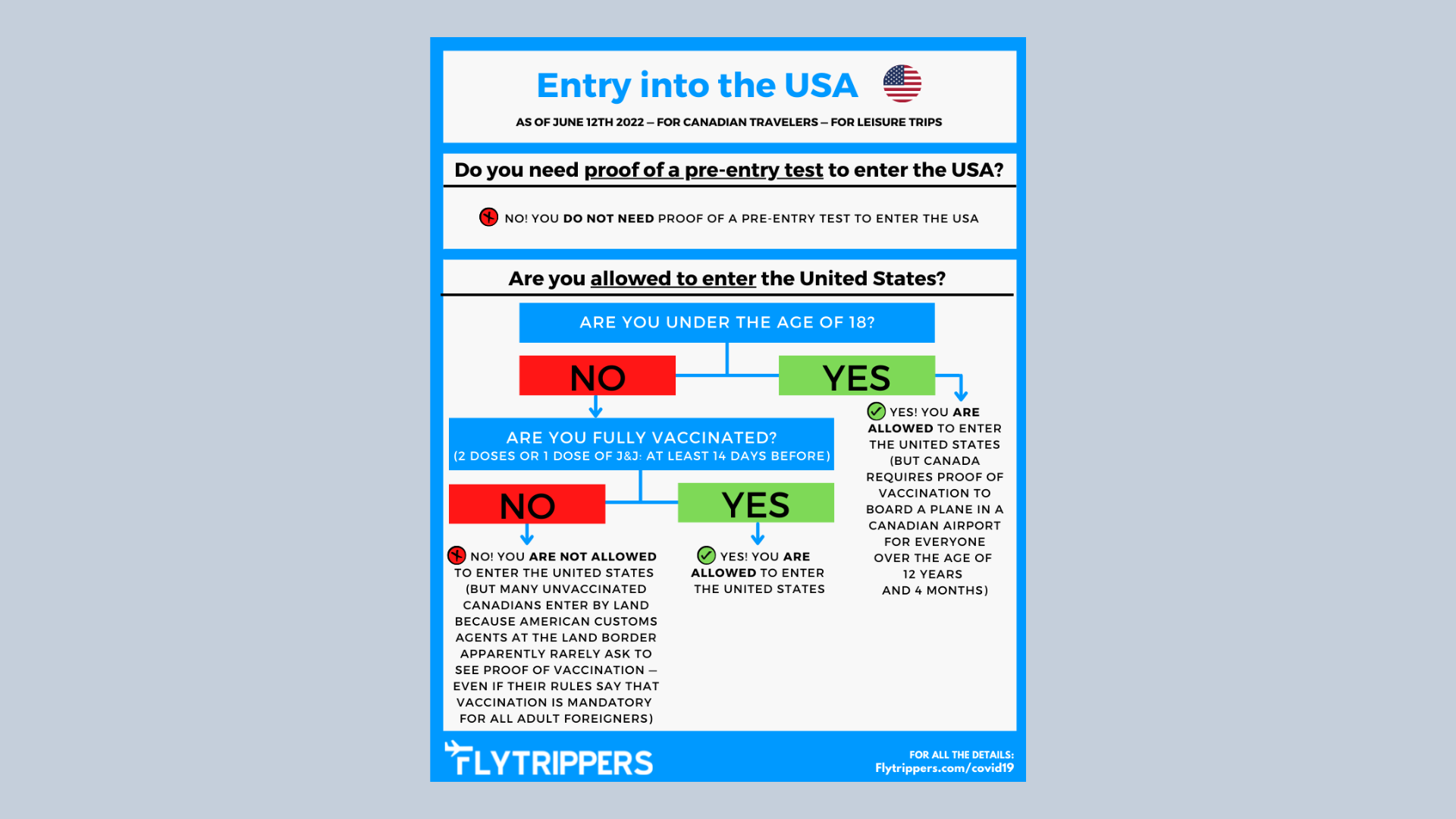 You are currently viewing Infographic: Entry into the USA