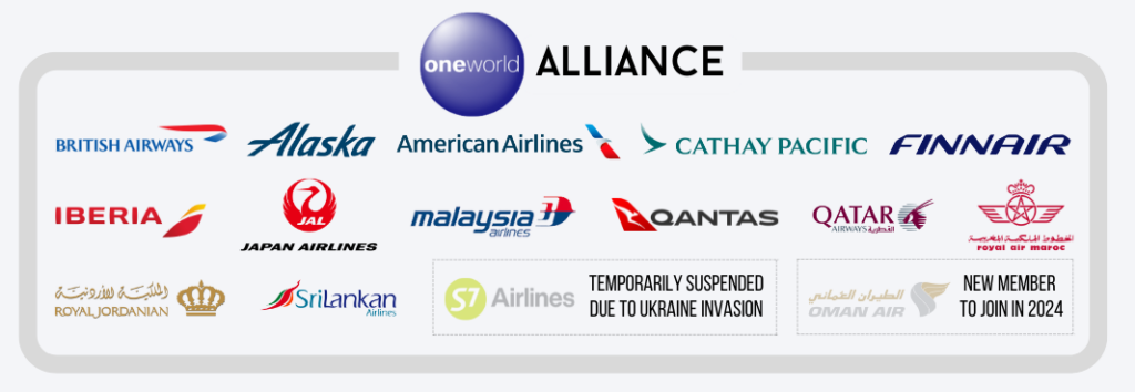 List Of Avios Partner Airlines - Flytrippers