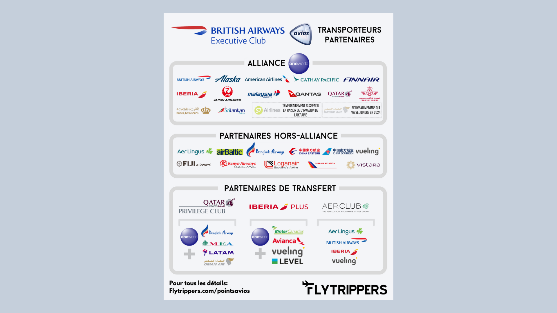 You are currently viewing Liste des transporteurs aériens partenaires de Avios