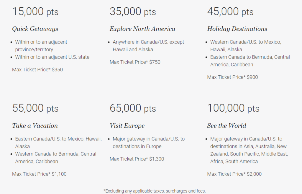 15-good-uses-of-rbc-avion-rewards-points-flytrippers