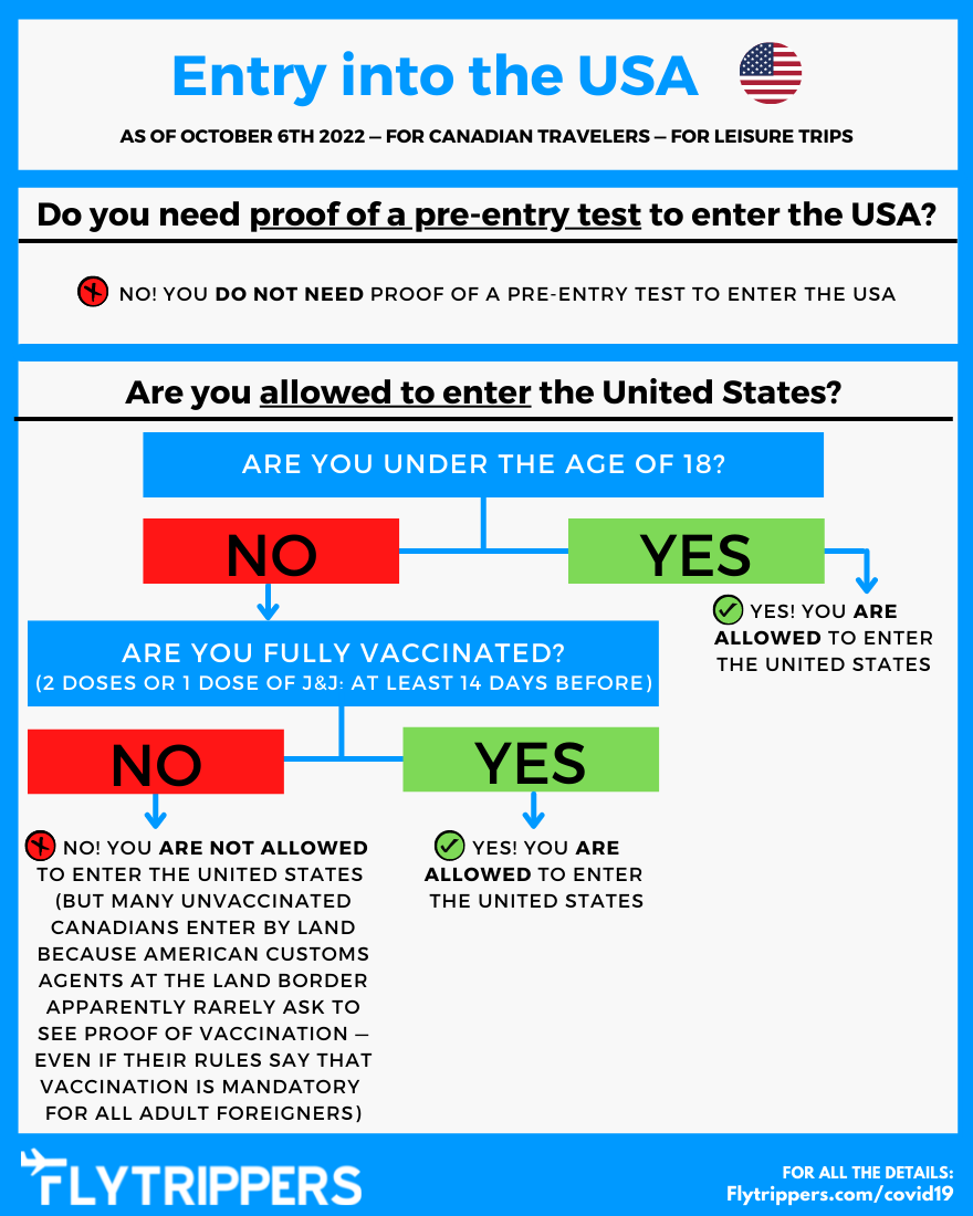 us travel requirements from canada