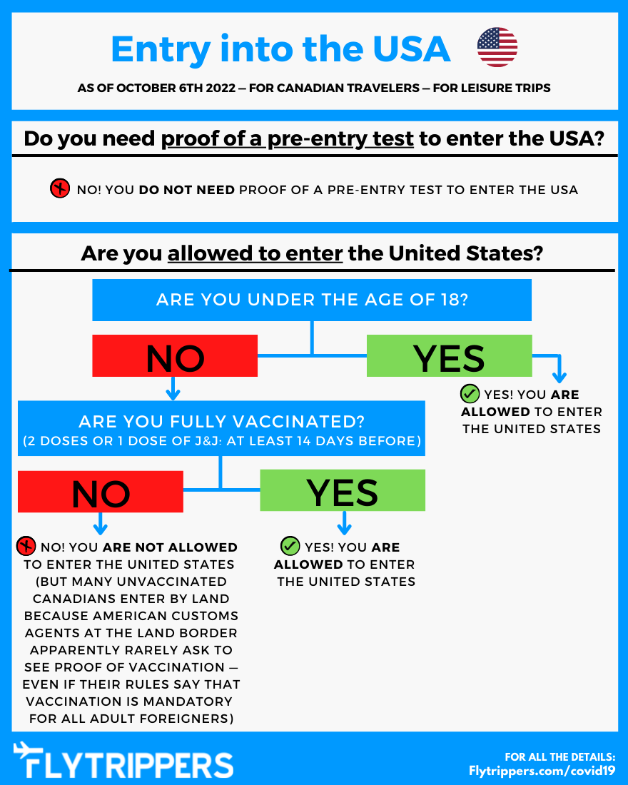 canadian travel usa requirements