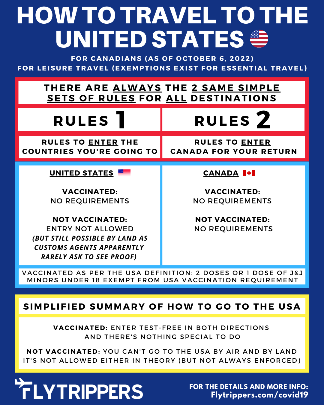 travel rules to enter us from canada