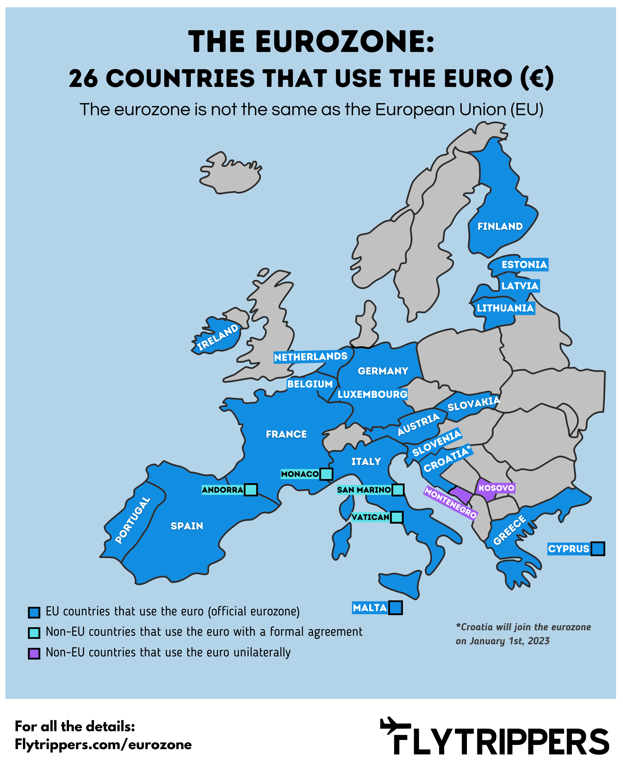 The Difference Between Europe The European Union The Eurozone And