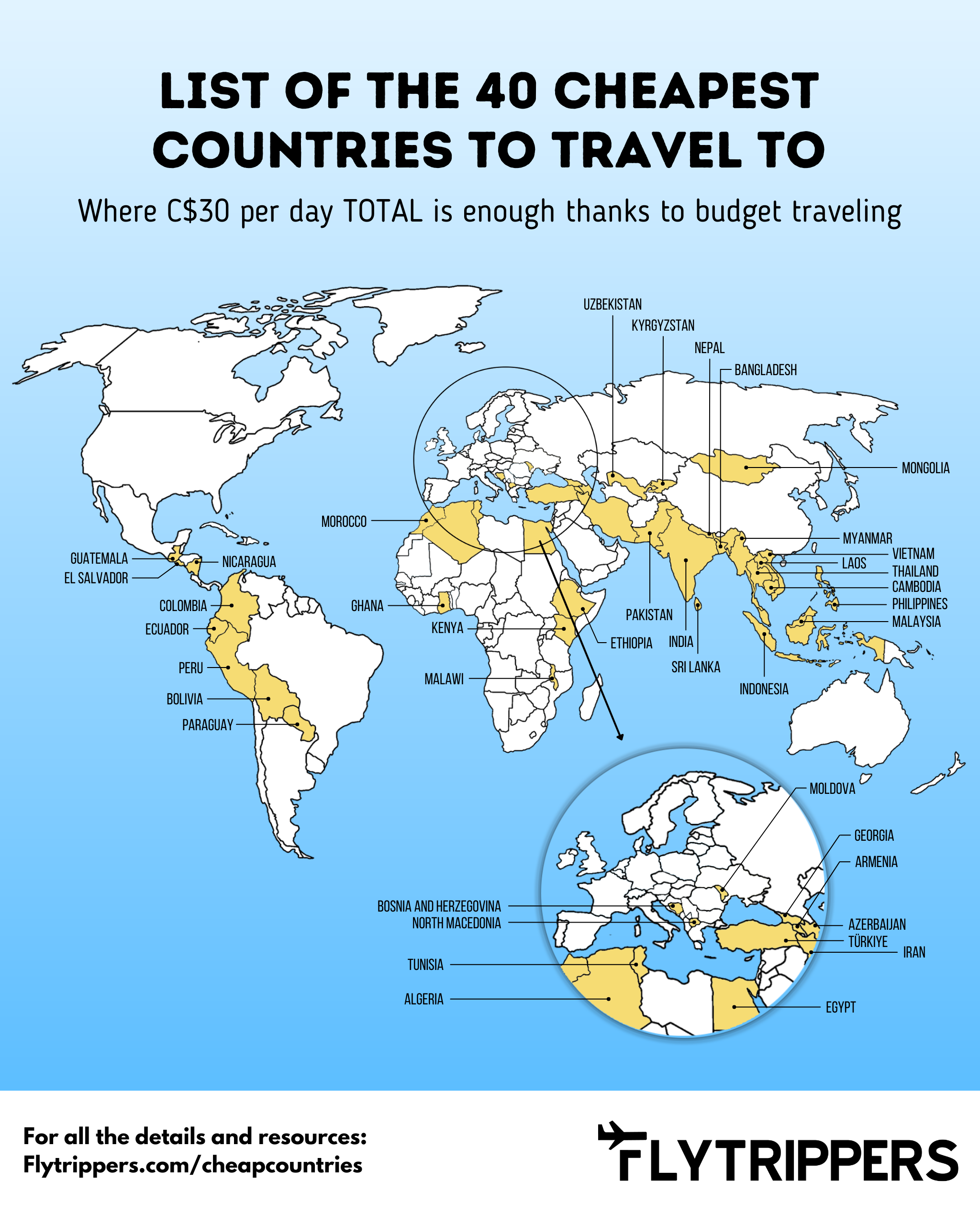 cheapest international travel locations