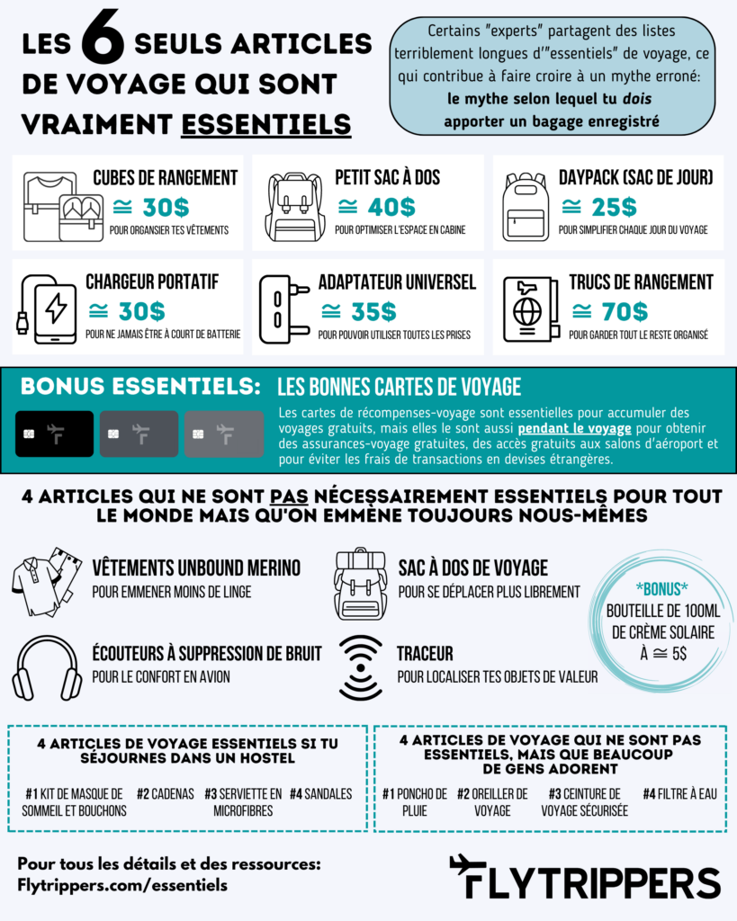 articles de voyage def