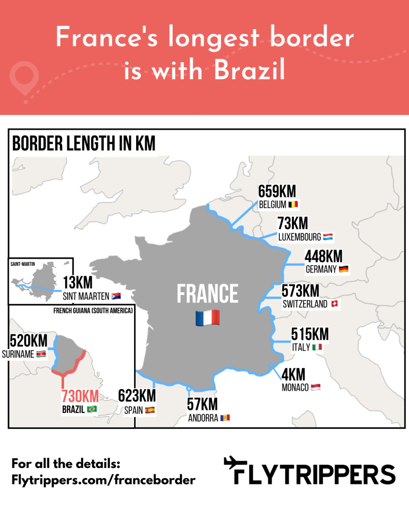 Spain or Brazil Which country does France share its longest border