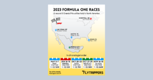 Read more about the article 2023 Formula One races: The 5 Grands Prix in North America