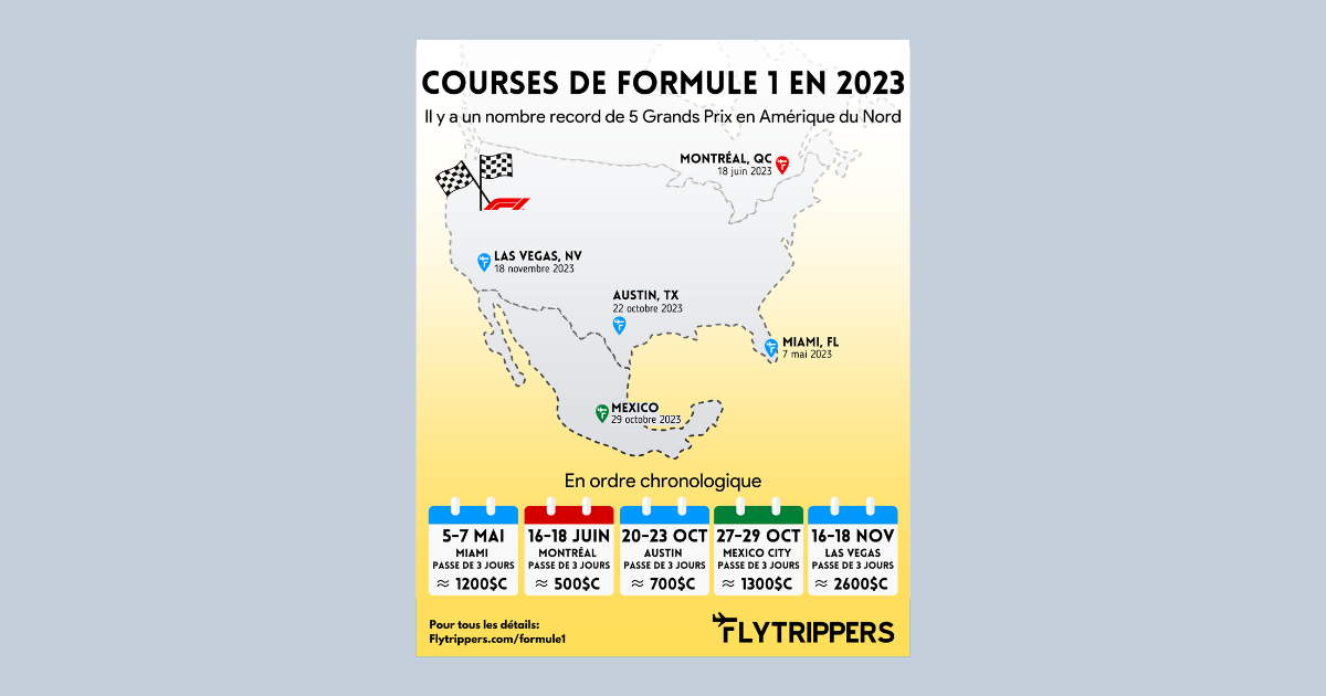 You are currently viewing Les courses de Formule 1 de 2023: Les 5 Grands Prix en Amérique du Nord