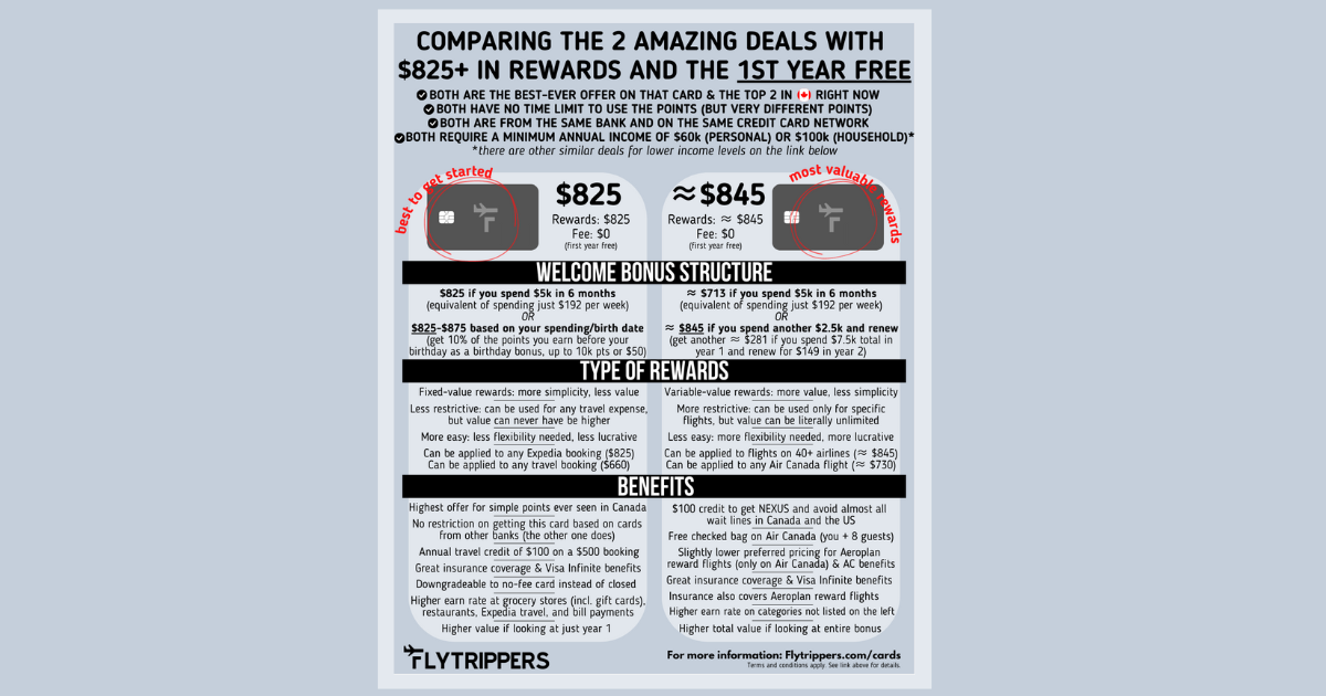 You are currently viewing Head-to-head: Which of the 2 amazing deals that give ≈ $825+ for free you should choose