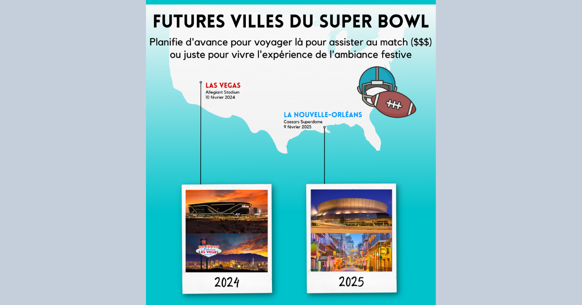 You are currently viewing Futurs emplacements du Super Bowl de la NFL