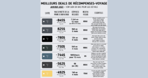 Read more about the article Vidéo en direct sur les meilleurs deals de récompenses-voyage: 7 juin 2023