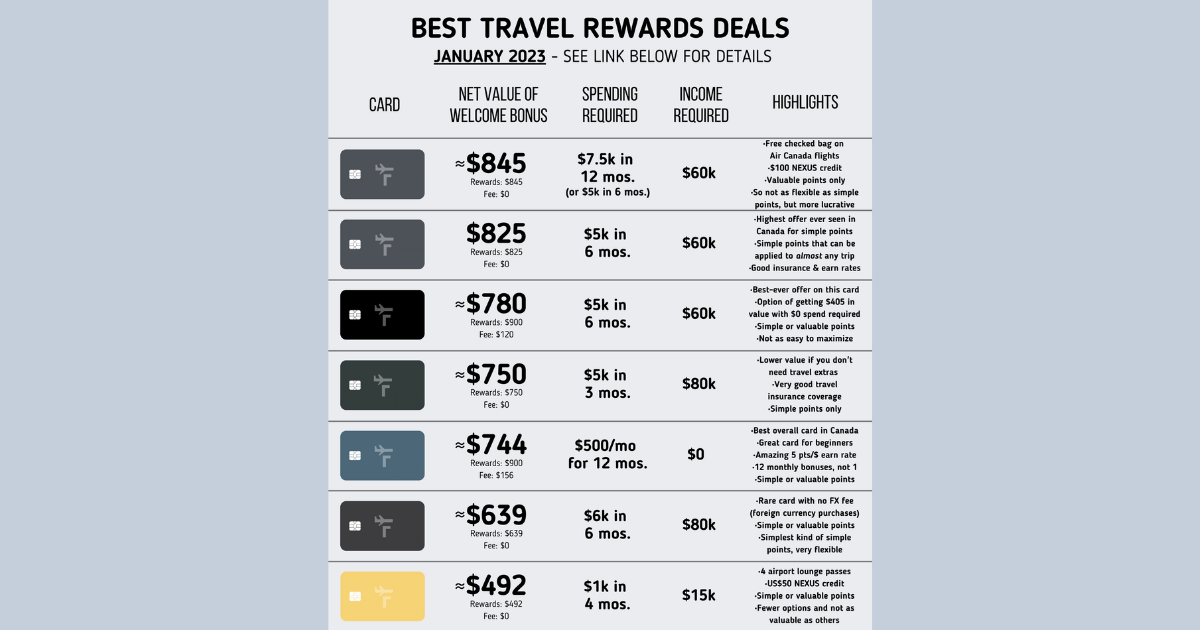 You are currently viewing Live video about the best travel rewards deals: Wednesday, March 15th