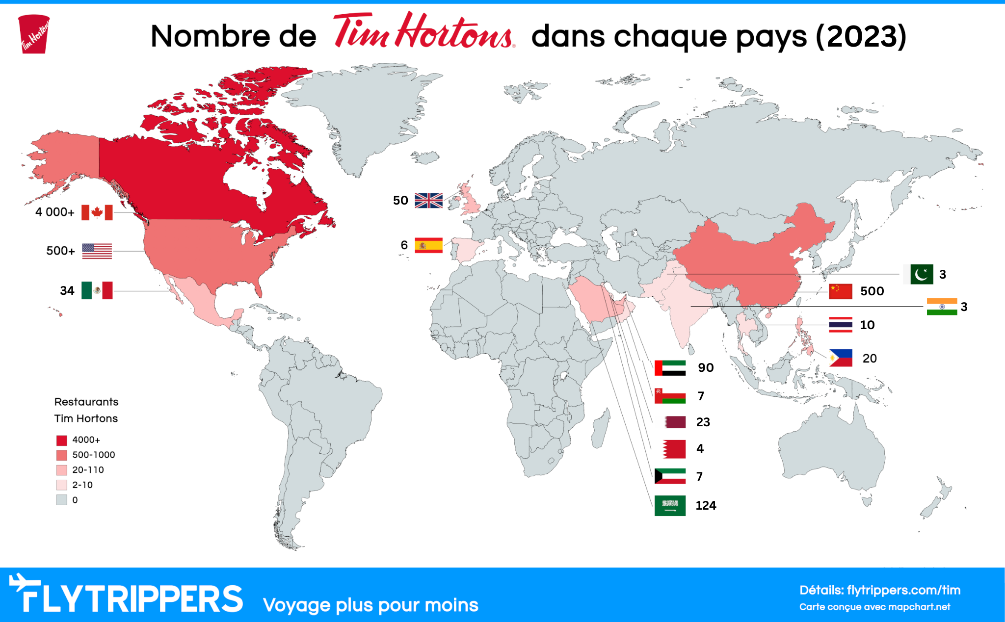 Conheça Tim Hortons: a lanchonete mais querida do Canadá