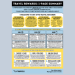 travel-rewards-basics