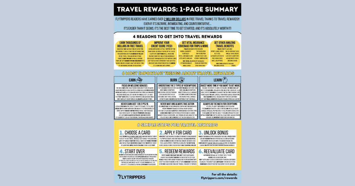 You are currently viewing Summary of travel rewards on 1 page (must-see infographic)