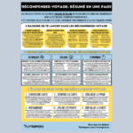 recompenses-voyage-resume