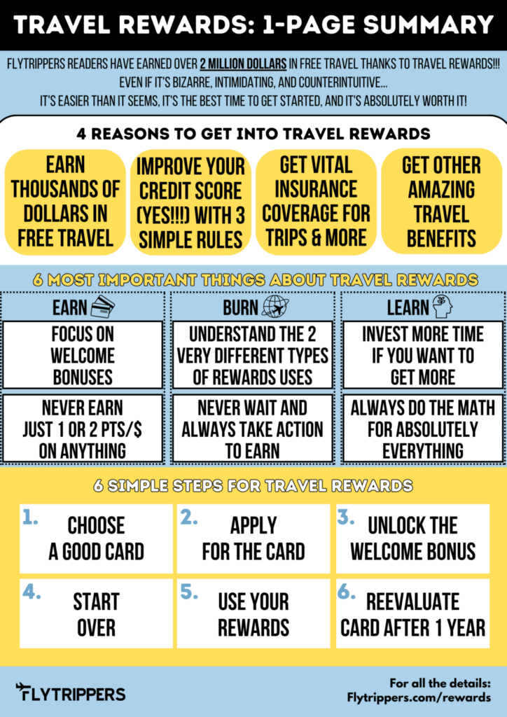 Travel rewards 1-page summary infographic