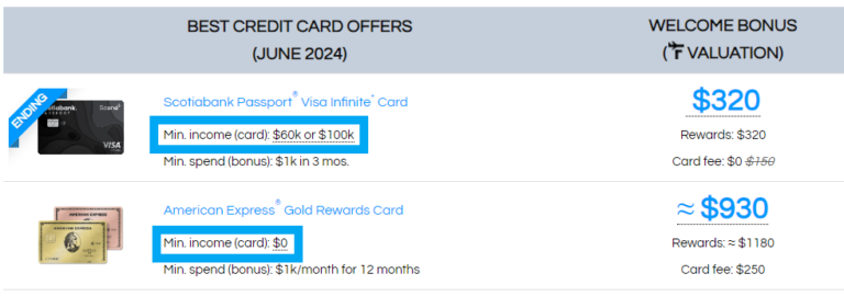 Canadian credit card minimum income requirements: ultimate guide (2025 ...