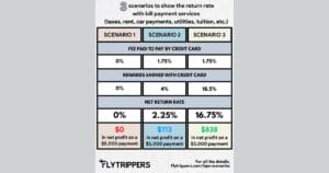 Read more about the article 3 scenarios to show the return rate with bill payment services (taxes, rent, car payments, tuition, utilities, etc.)