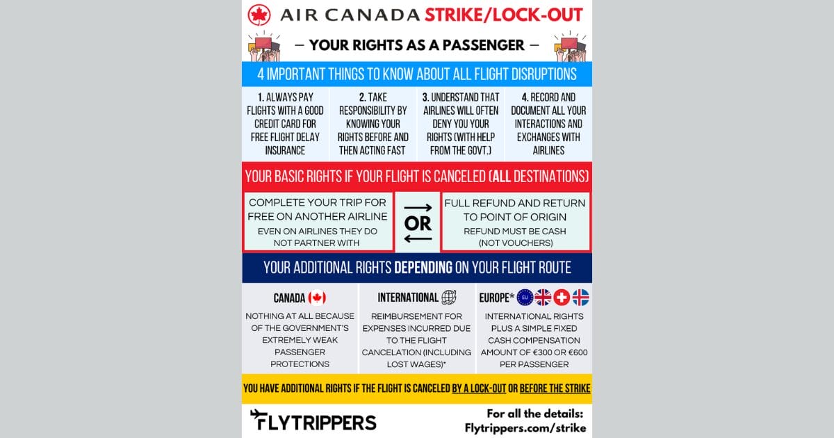 You are currently viewing Air Canada strike: Your rights and recourse