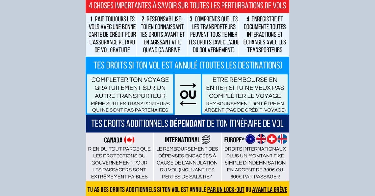 You are currently viewing Grève (potentielle) chez Air Transat: Guide ultime (Décembre 2025)
