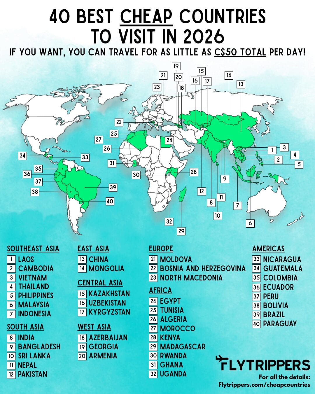 40 cheap countries to visit in 2026 for incredible value