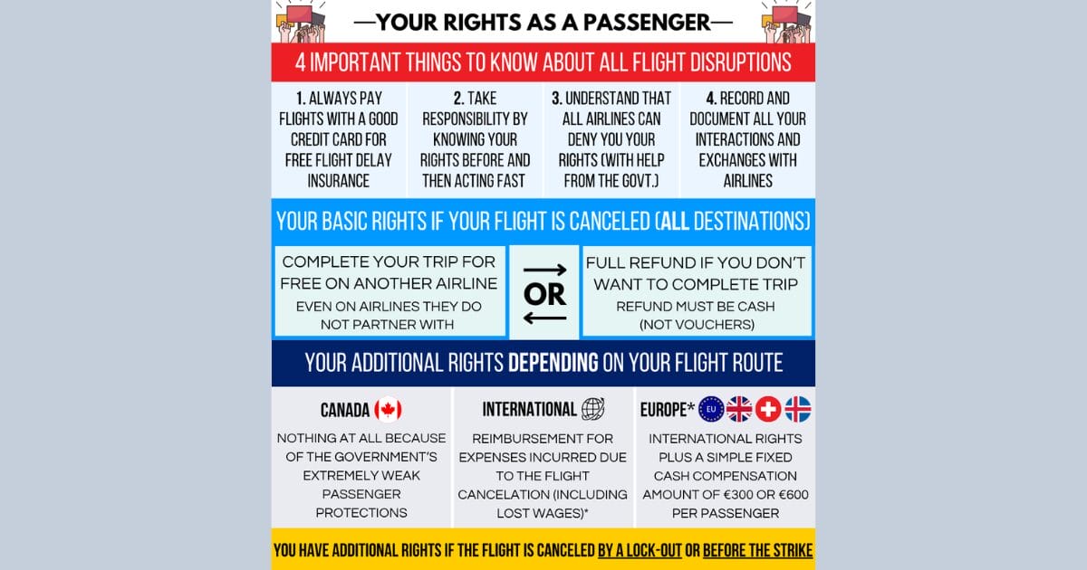 You are currently viewing WestJet strike: Your rights and recourse